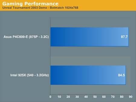 Gaming Performance